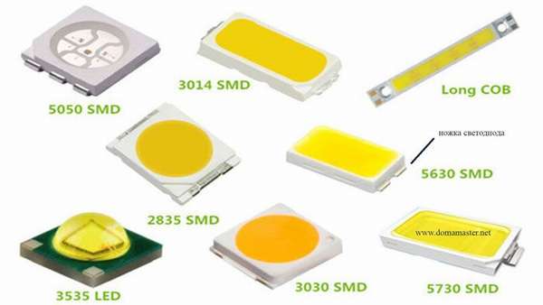 Типы чипов SMD – каждый имеет свой размер и технические характеристики