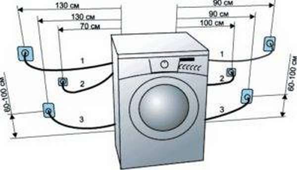 Какой фирмы стиральная машина лучше – выбираем для себя только качество!