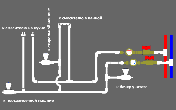 схема водопровода