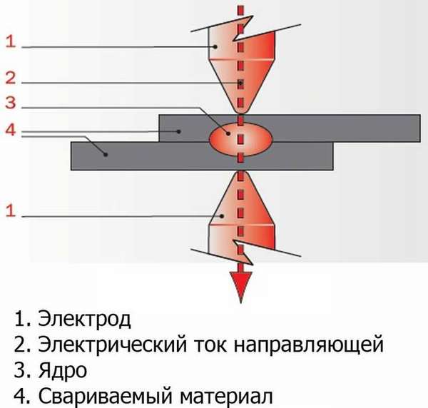 Схема и описание контактной конденсаторной сварки для аккумуляторов