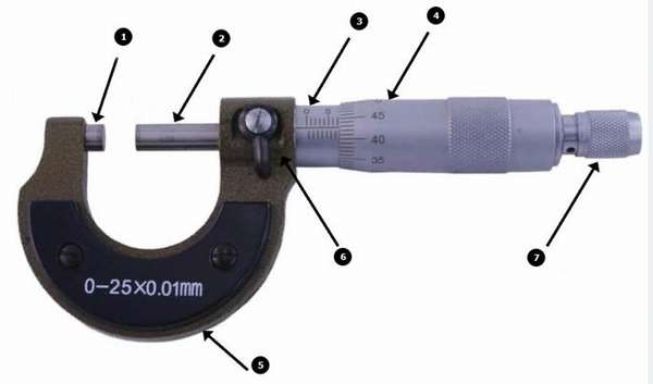 Устройство микрометра: 1 — пятка, 2 — винт, 3 — шкала стебля, 4 —барабан, 5 — скоба, 6 – зажимающее устройство, 7— трещотка.