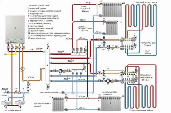 Подключение двухконтурного газового котла к отопительной системе 