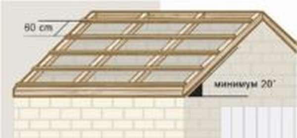 Как покрыть крышу дома ондулином по всем правилам советы мастера