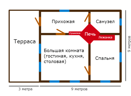 Проекты домов с русской печью примеры планировок с фото и особенности проектирования