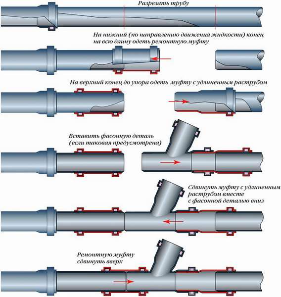 Как подобрать правильные канализационные трубы из ПВХ: виды и таблицы размеров