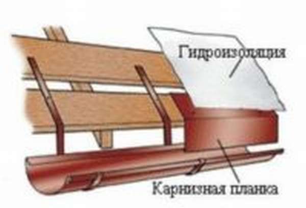 Пошаговая инструкция по креплению водостоков к крыше дома, фото и видео