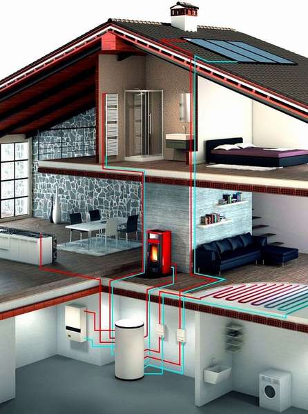 Схема отопления двухэтажного дома более сложна