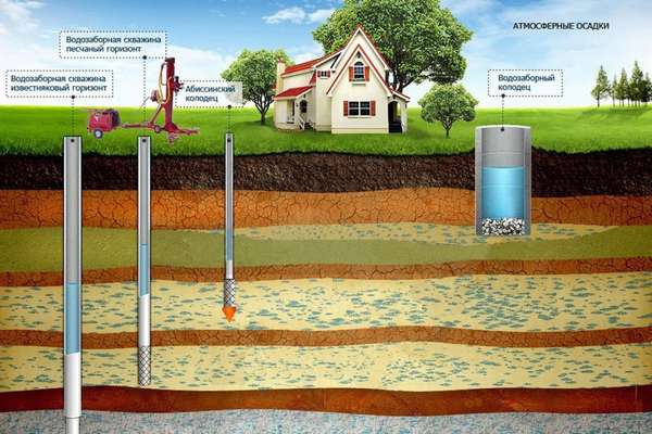 На какой глубине необходимо прокладывать водопроводную трубу для частного дома