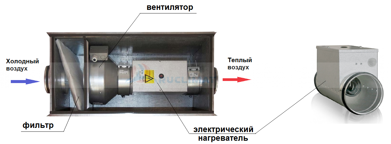 Вентилятор приток. Водяной калорифер для приточной вентиляции 200. Калорифер электрический для приточной вентиляции 160. Электрический нагреватель воздуха для приточной вентиляции 3квт. Водяной калорифер для приточной вентиляции SHW-250.