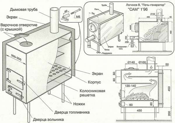 Что такое буржуйка Логинова (печь-генератор САМ)?