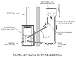 Изготовление и установка теплообменника для банной печи
