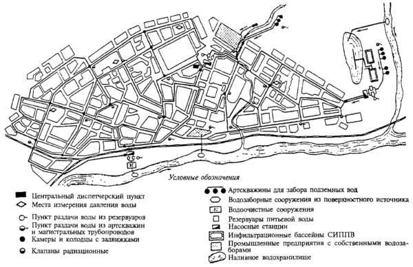 Схема системы водоснабжения населенного пункта